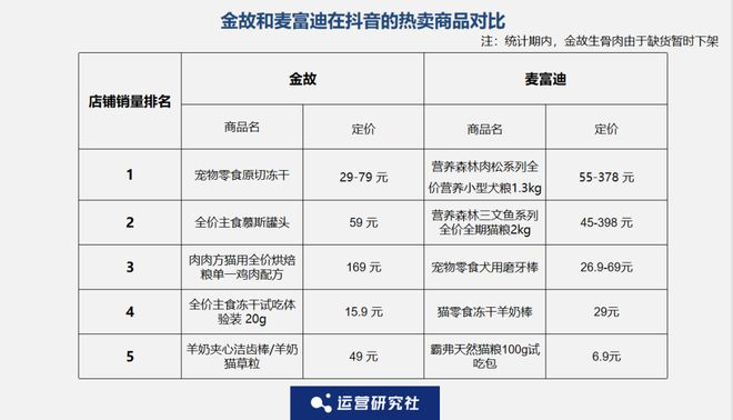 p3这条千亿赛道杀出一匹黑马开元棋牌年销2亿抖音类目To(图1)