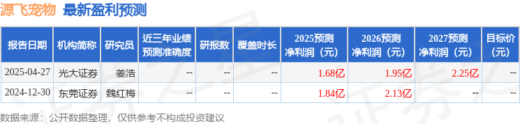 日召开业绩说明会投资者参与开元棋牌源飞宠物：5月13(图1)