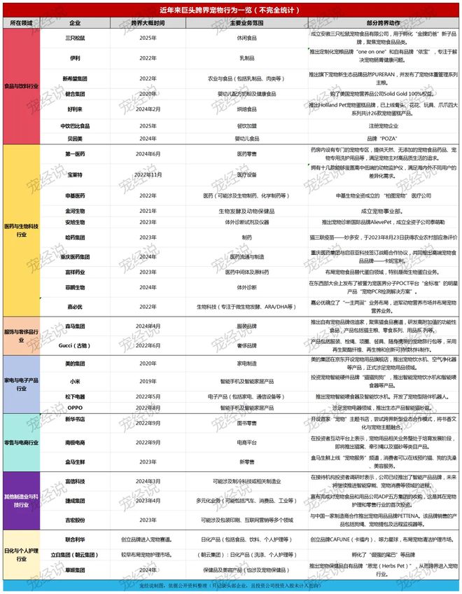 粮！三只松鼠靠什么重返宠物食品赛道开元棋牌网站零食巨头盯上毛孩子口(图3)