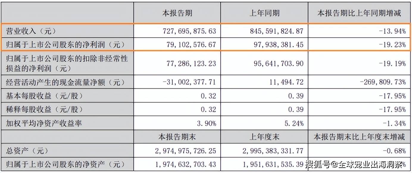 司在东南亚扩产5000吨宠物零食开元棋牌app半年73亿！这家公(图3)