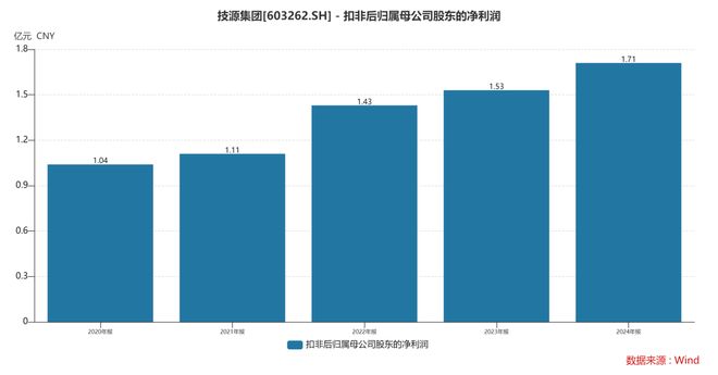扎根运动健康赛道凭多元布局赢长远未来开元棋牌试玩HMB全球龙头技源集团：
