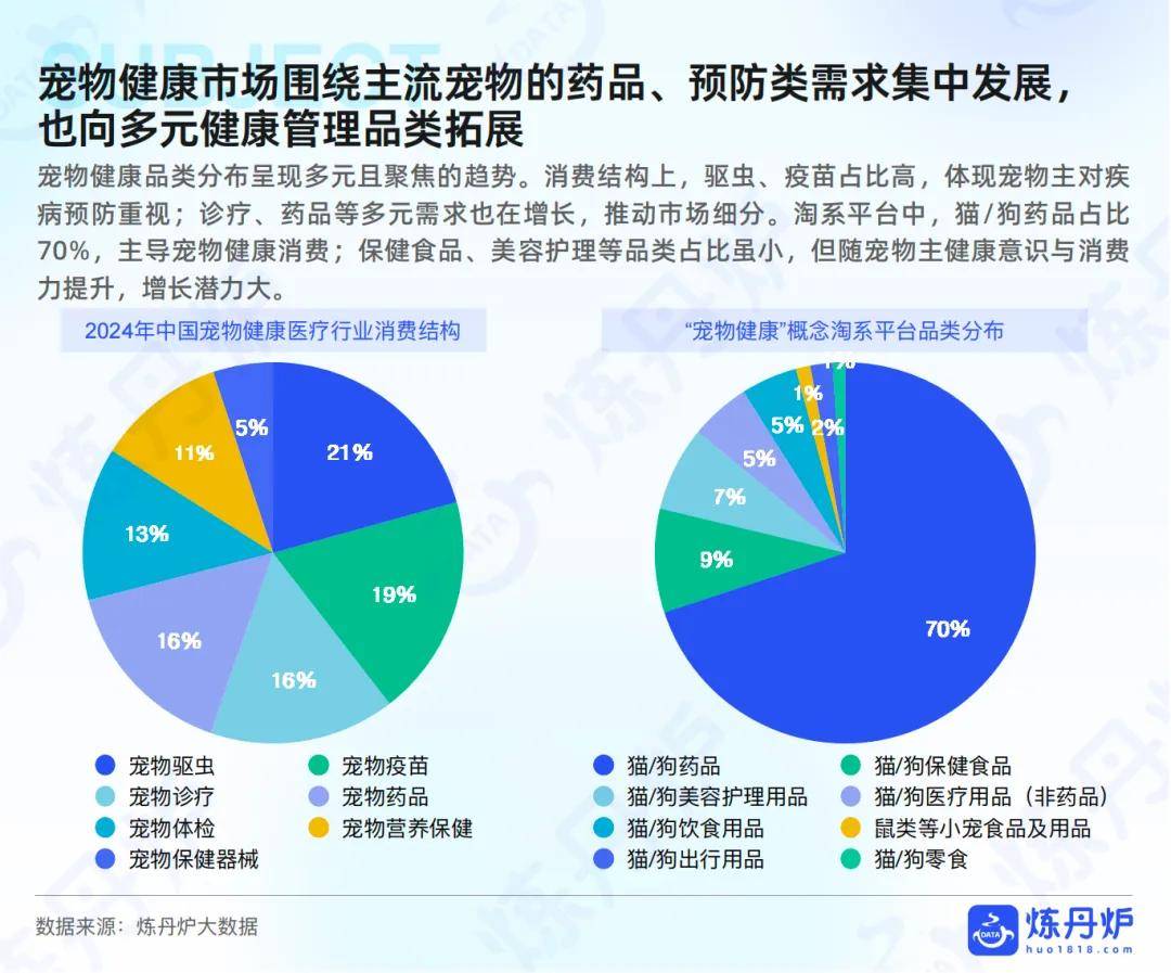 “宠物健康”市场趋势洞察开元棋牌app2025年