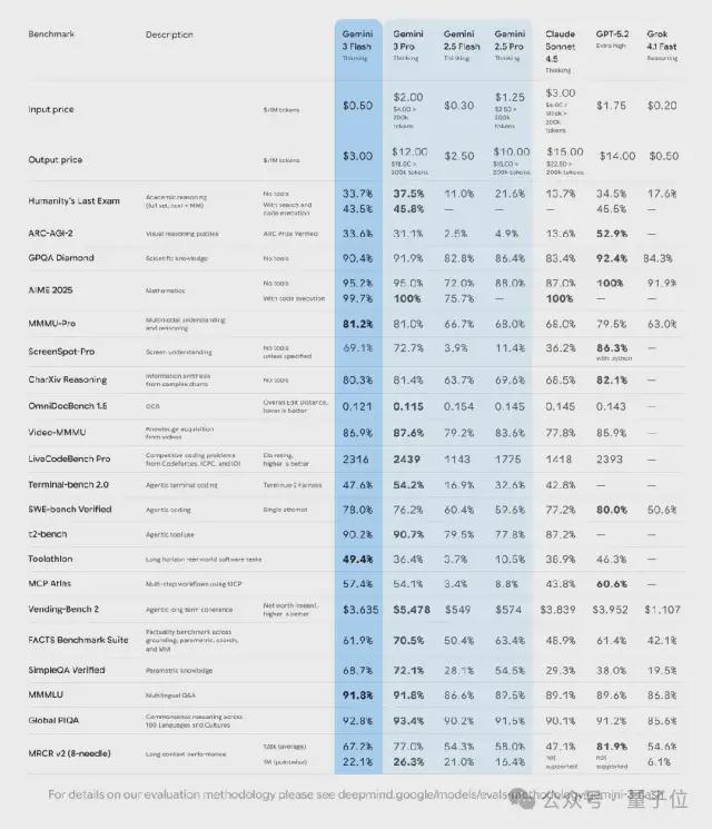 度总结哈萨比斯Jeff Dean联手执笔开元棋牌2025最大AI赢家的凡尔赛年(图3)