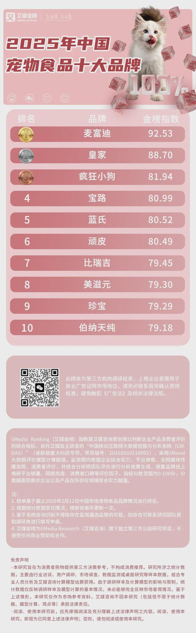功能性成宠物食品三大新趋势开元棋牌科学化、健康化、