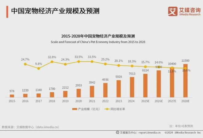 功能性成宠物食品三大新趋势开元棋牌科学化、健康化、(图2)