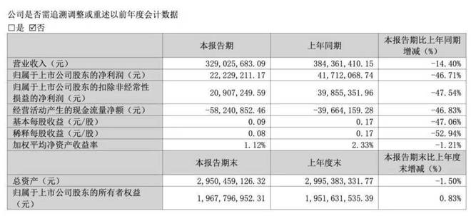 蒂股份在“它经济”热潮里忙着补短板开元棋牌app“宠业食品第一股”佩(图2)