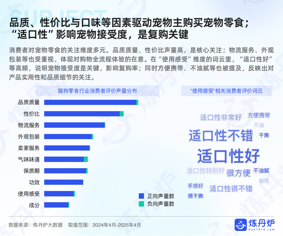 品市场线上消费趋势洞察开元棋牌报告｜宠物食(图2)