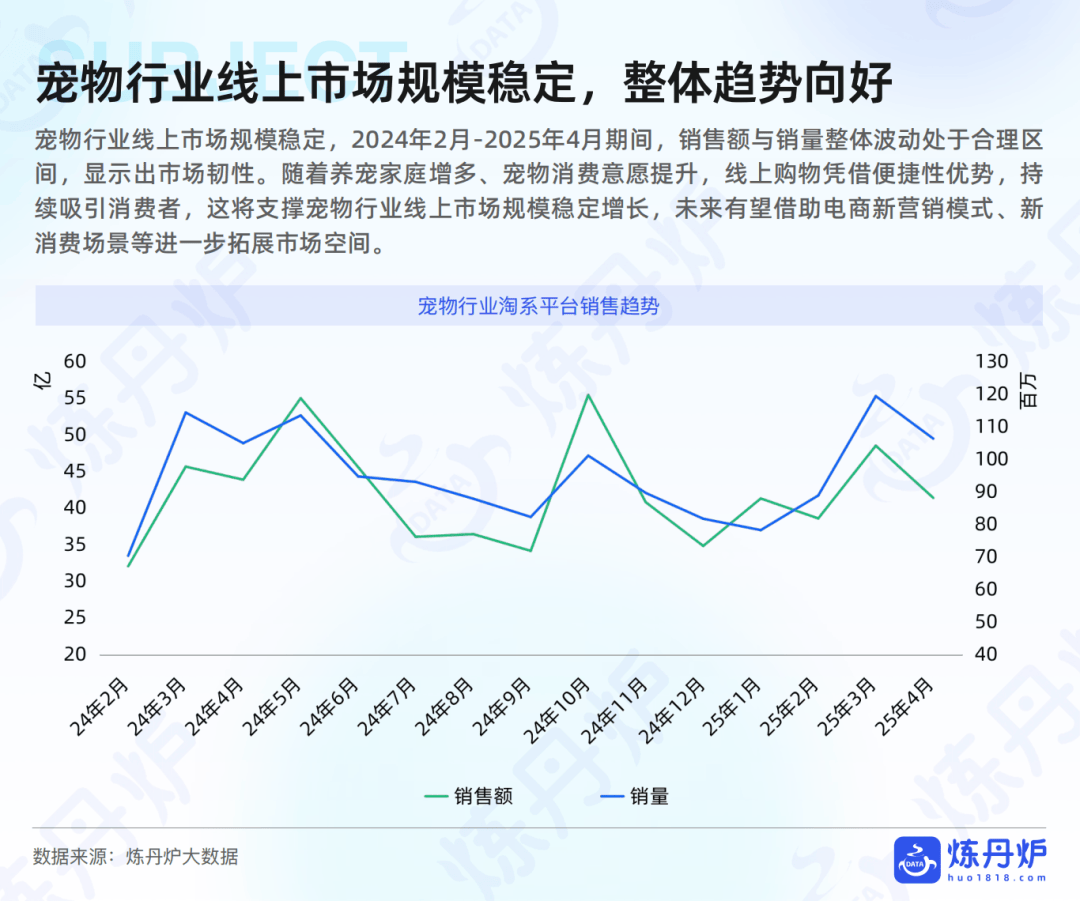 品市场线上消费趋势洞察开元棋牌报告｜宠物食(图3)