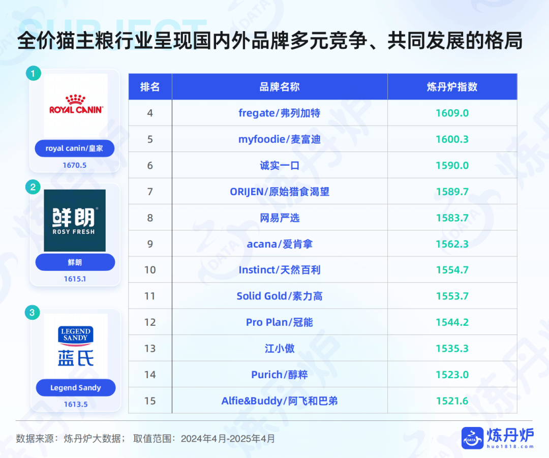 品市场线上消费趋势洞察开元棋牌报告｜宠物食(图4)