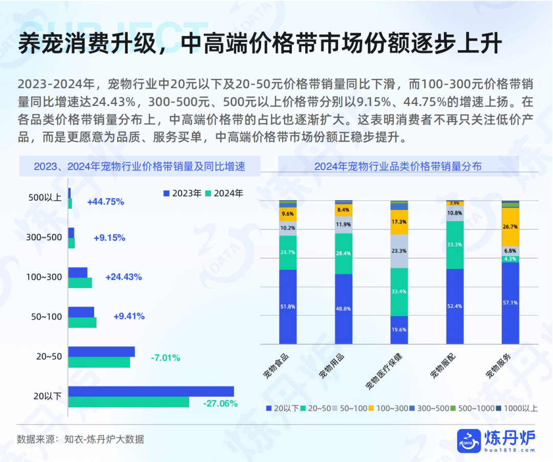品市场线上消费趋势洞察开元棋牌报告｜宠物食(图5)