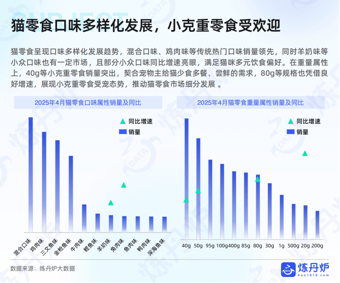 品市场线上消费趋势洞察开元棋牌报告｜宠物食(图6)