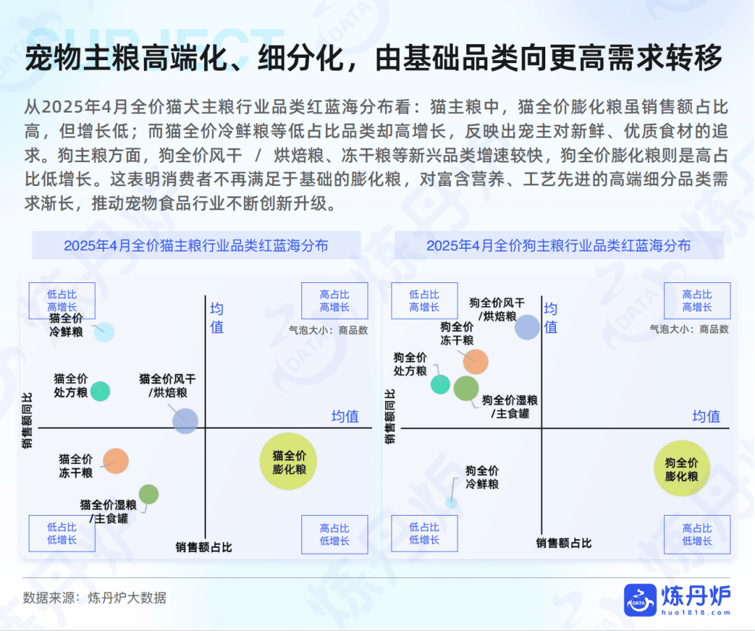 品市场线上消费趋势洞察开元棋牌报告｜宠物食(图7)