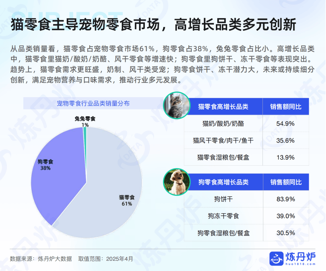 品市场线上消费趋势洞察开元棋牌报告｜宠物食(图9)