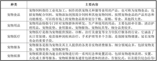：新家庭结构的消费镜像ky开元棋牌宠物经济(图4)