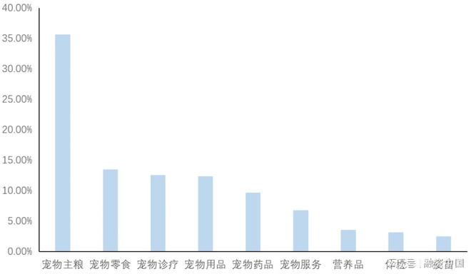 ：新家庭结构的消费镜像ky开元棋牌宠物经济(图2)