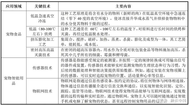：新家庭结构的消费镜像ky开元棋牌宠物经济(图16)
