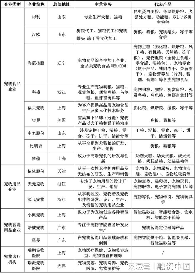 ：新家庭结构的消费镜像ky开元棋牌宠物经济(图9)