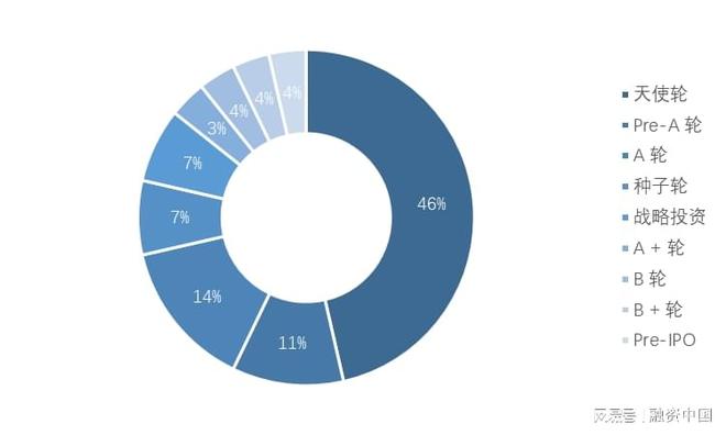 ：新家庭结构的消费镜像ky开元棋牌宠物经济(图12)