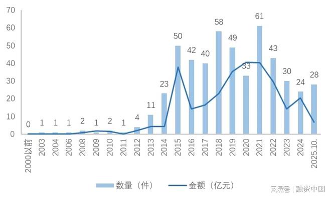 ：新家庭结构的消费镜像ky开元棋牌宠物经济(图10)
