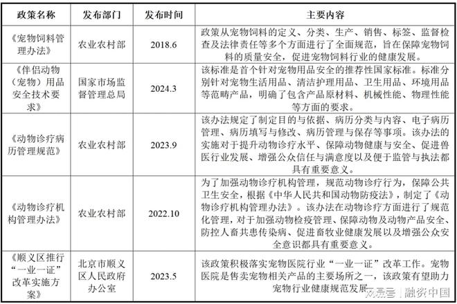 ：新家庭结构的消费镜像ky开元棋牌宠物经济(图8)