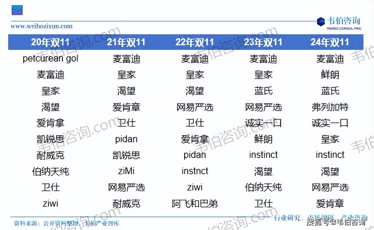 食品行业专题调研与深度分析报告(摘要开元棋牌韦伯咨询:2025年中国宠物(图2) 食品行业专题调研与深度分析报告(摘要开元棋牌韦伯咨询:2025年中国宠物(图2)