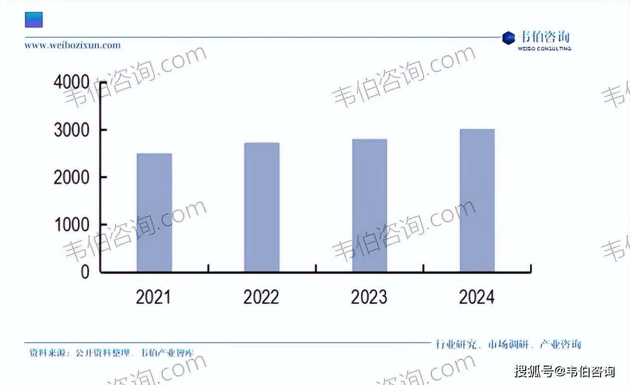 食品行业专题调研与深度分析报告(摘要开元棋牌韦伯咨询:2025年中国宠物(图3) 食品行业专题调研与深度分析报告(摘要开元棋牌韦伯咨询:2025年中国宠物(图3)